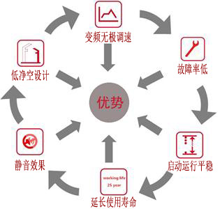 安起歐式起重機的六大優(yōu)勢