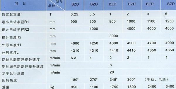 懸臂起重機(jī)參數(shù)